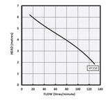 Sump Pump Floppy Floats