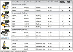 Davey Rainbank System Single Storey