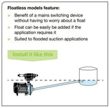 Davey Rainbank System Single Storey
