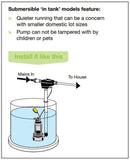 Davey Rainbank System Double Storey - KRB2