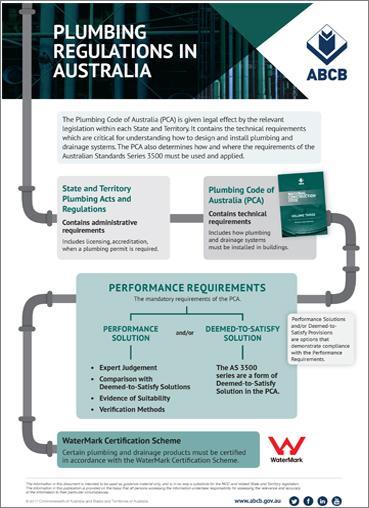 Plumbing Code of Australia - Changes - PlumbersHQ