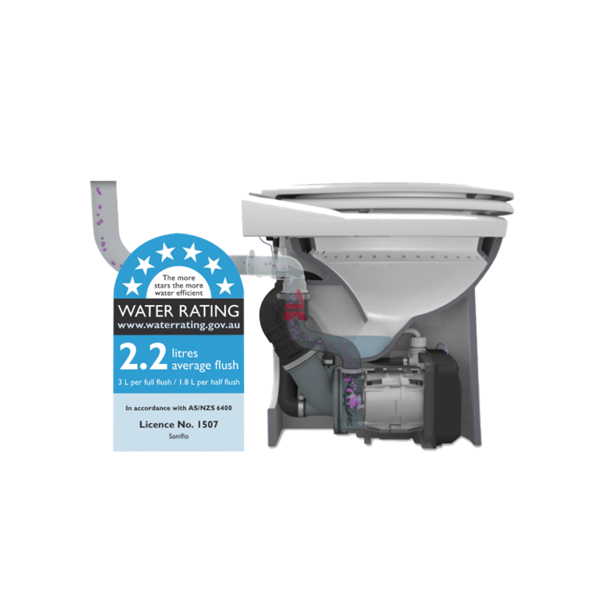 Saniflo Sanicompact Macerator Pumo SA106