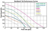 Davey Rainbank System Double Storey - KRB2